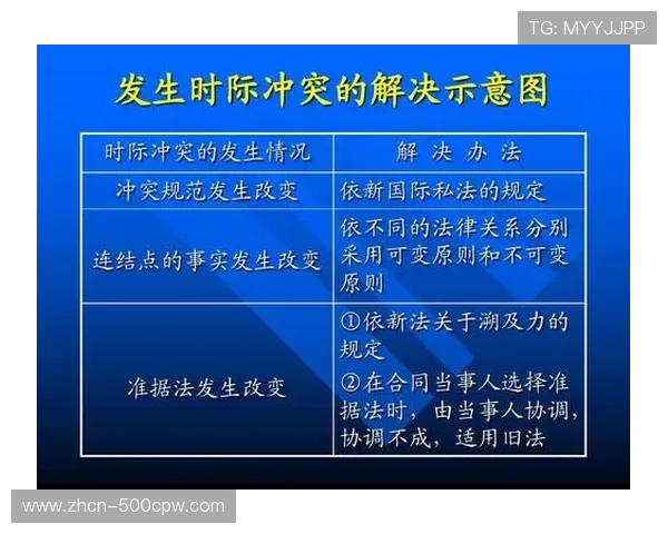 球员合同纠纷时有发生，规范管理成行业焦点